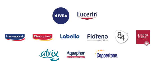 Beiersdorf Brand Portfolio